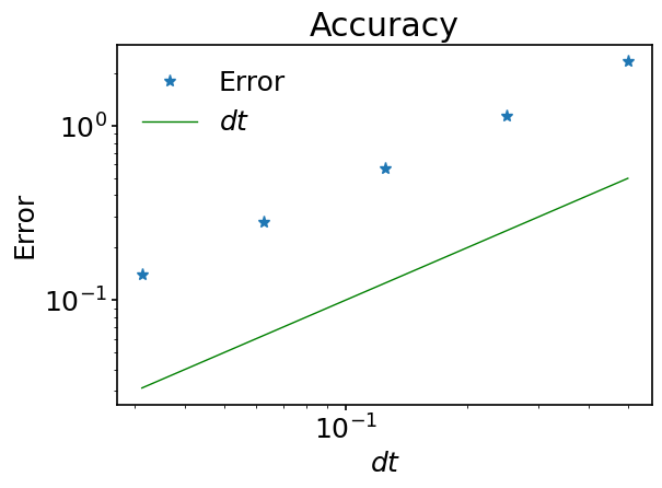 ../../../_images/02_01_EulerMethod_15_0.png