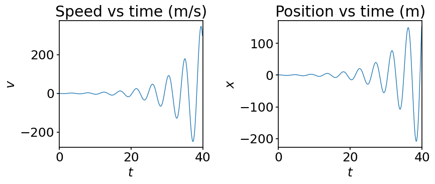 ../../../_images/02_01_EulerMethod_28_0.png