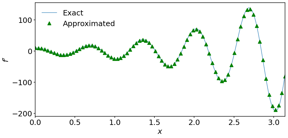 ../../../_images/03_01_FirstOrderDerivative_and_Slicing_61_0.png