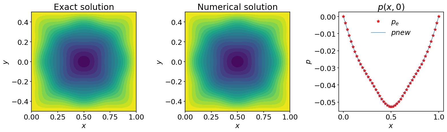 ../../../_images/05_02_Conjugate_Gradient_32_0.png