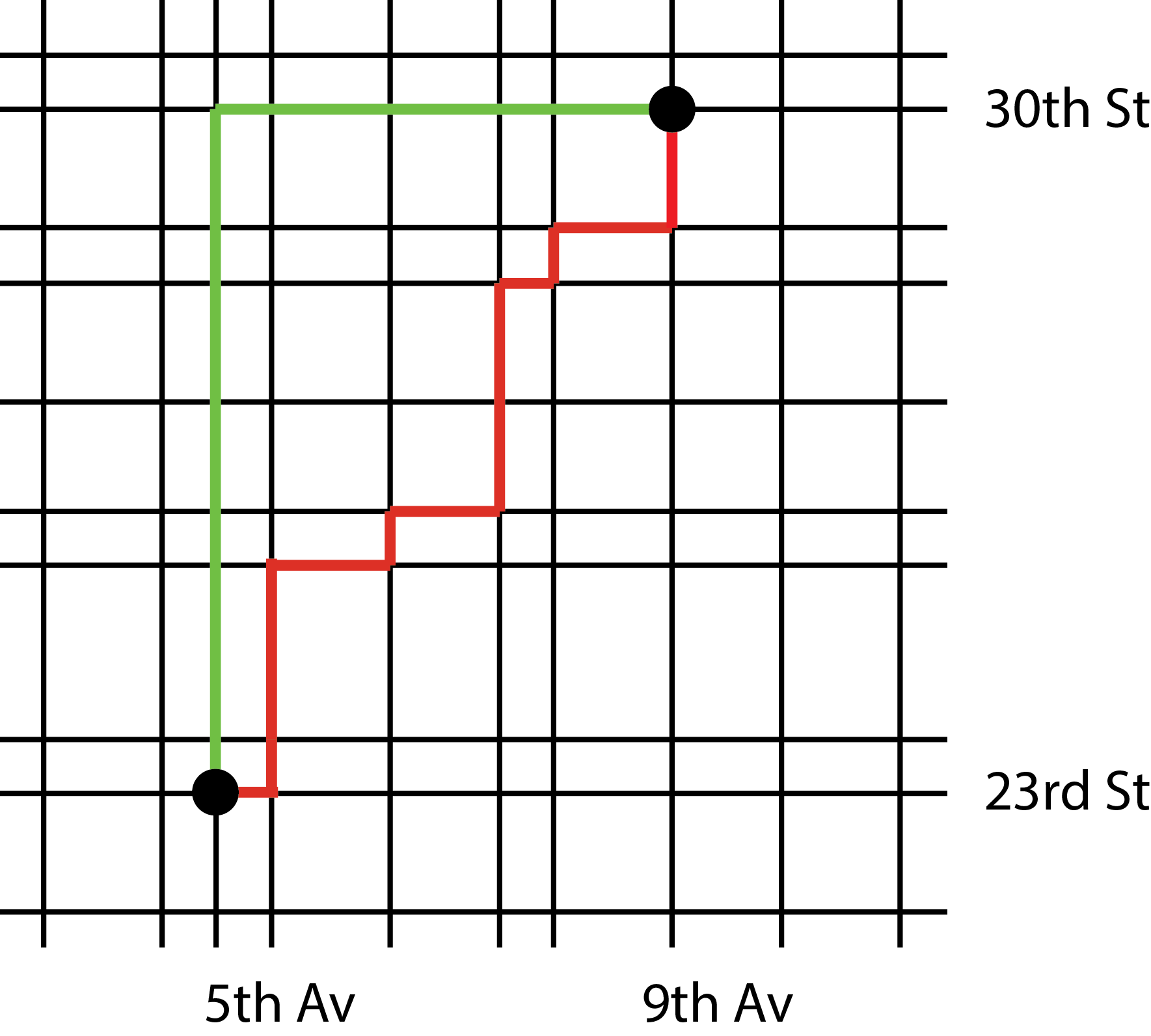 Comparison descent directions for Conjugate Gradient Method