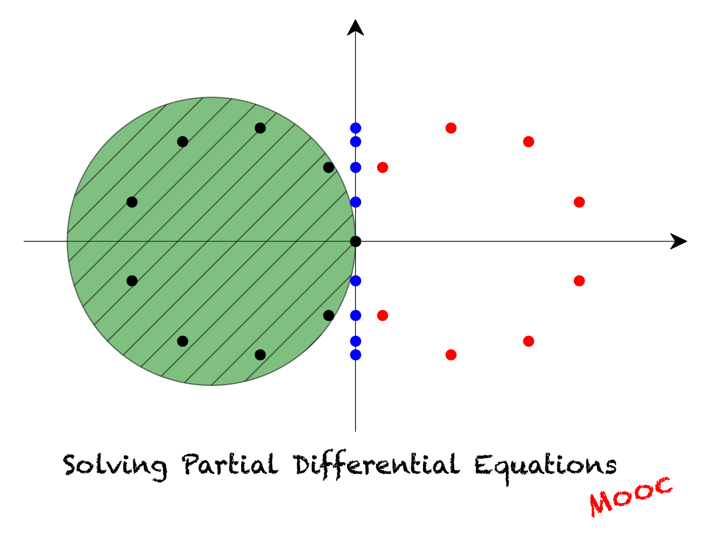 11-one-dimensional-heat-equation-solving-partial-differential